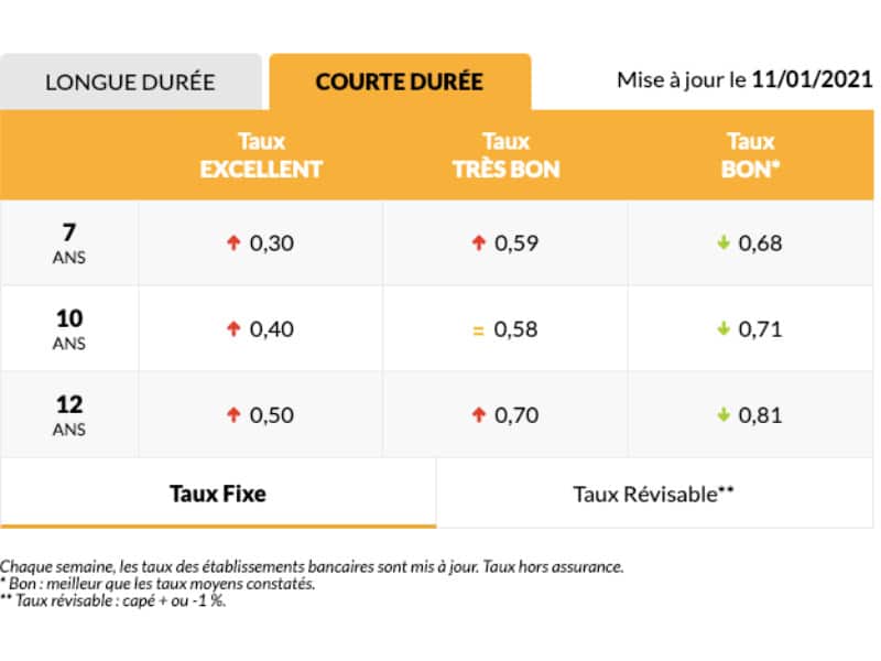 taux courte duree decembre 2020