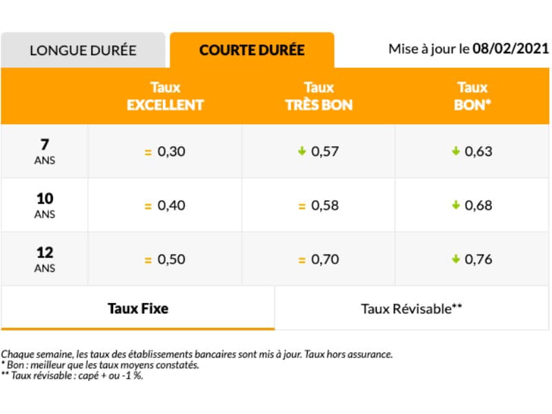 taux courte duree decembre 2020