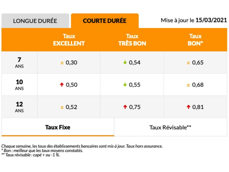 taux courte duree decembre 2020